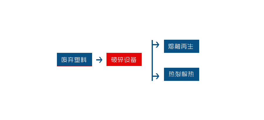 塑料撕碎機(jī)是一種專為塑料回收行業(yè)研發(fā)的設(shè)備(圖2)